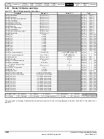 Preview for 146 page of Emerson SP1201 Installation Manual