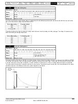 Preview for 149 page of Emerson SP1201 Installation Manual