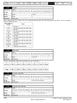 Preview for 152 page of Emerson SP1201 Installation Manual