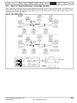 Preview for 165 page of Emerson SP1201 Installation Manual