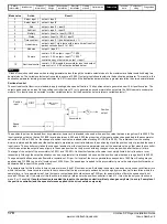 Preview for 170 page of Emerson SP1201 Installation Manual