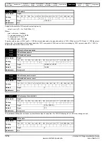 Preview for 174 page of Emerson SP1201 Installation Manual