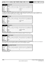 Preview for 176 page of Emerson SP1201 Installation Manual