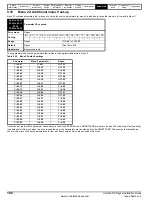 Preview for 182 page of Emerson SP1201 Installation Manual