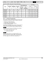 Preview for 193 page of Emerson SP1201 Installation Manual