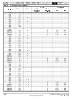 Preview for 194 page of Emerson SP1201 Installation Manual