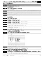 Preview for 207 page of Emerson SP1201 Installation Manual