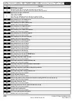 Preview for 208 page of Emerson SP1201 Installation Manual