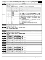 Preview for 212 page of Emerson SP1201 Installation Manual