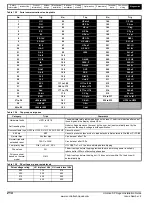 Preview for 214 page of Emerson SP1201 Installation Manual