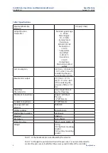 Preview for 9 page of Emerson TopWorx PD100 Installation, Operation And Maintenance Manual