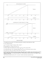 Preview for 34 page of Emerson unidrive m200 Parameter Reference Manual