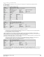 Preview for 35 page of Emerson unidrive m200 Parameter Reference Manual