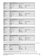 Preview for 39 page of Emerson unidrive m200 Parameter Reference Manual