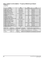 Preview for 44 page of Emerson unidrive m200 Parameter Reference Manual