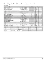 Preview for 51 page of Emerson unidrive m200 Parameter Reference Manual