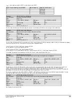 Preview for 55 page of Emerson unidrive m200 Parameter Reference Manual