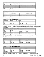 Preview for 56 page of Emerson unidrive m200 Parameter Reference Manual