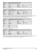 Preview for 61 page of Emerson unidrive m200 Parameter Reference Manual