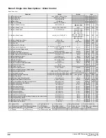 Preview for 62 page of Emerson unidrive m200 Parameter Reference Manual