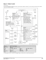 Preview for 63 page of Emerson unidrive m200 Parameter Reference Manual