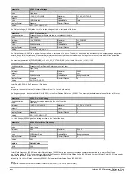 Preview for 64 page of Emerson unidrive m200 Parameter Reference Manual