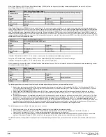 Preview for 66 page of Emerson unidrive m200 Parameter Reference Manual