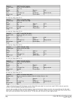 Preview for 76 page of Emerson unidrive m200 Parameter Reference Manual