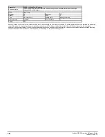 Preview for 78 page of Emerson unidrive m200 Parameter Reference Manual