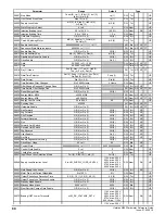 Preview for 80 page of Emerson unidrive m200 Parameter Reference Manual