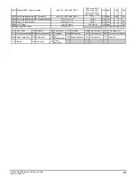 Preview for 81 page of Emerson unidrive m200 Parameter Reference Manual