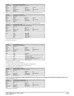 Preview for 117 page of Emerson unidrive m200 Parameter Reference Manual