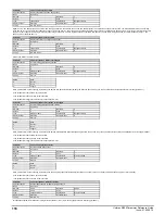 Preview for 118 page of Emerson unidrive m200 Parameter Reference Manual