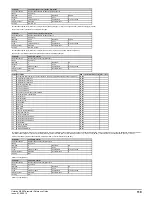 Preview for 119 page of Emerson unidrive m200 Parameter Reference Manual