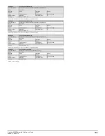 Preview for 121 page of Emerson unidrive m200 Parameter Reference Manual