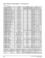 Preview for 122 page of Emerson unidrive m200 Parameter Reference Manual