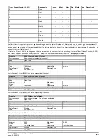 Preview for 129 page of Emerson unidrive m200 Parameter Reference Manual