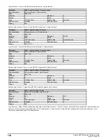 Preview for 130 page of Emerson unidrive m200 Parameter Reference Manual