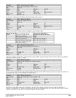 Preview for 133 page of Emerson unidrive m200 Parameter Reference Manual