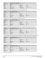 Preview for 134 page of Emerson unidrive m200 Parameter Reference Manual