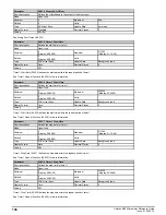 Preview for 136 page of Emerson unidrive m200 Parameter Reference Manual