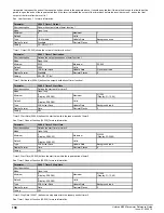 Preview for 138 page of Emerson unidrive m200 Parameter Reference Manual