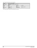 Preview for 140 page of Emerson unidrive m200 Parameter Reference Manual