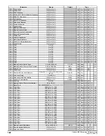 Preview for 142 page of Emerson unidrive m200 Parameter Reference Manual