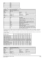 Preview for 177 page of Emerson unidrive m200 Parameter Reference Manual