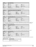 Preview for 183 page of Emerson unidrive m200 Parameter Reference Manual