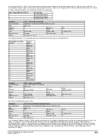 Preview for 185 page of Emerson unidrive m200 Parameter Reference Manual