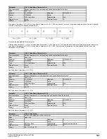 Preview for 187 page of Emerson unidrive m200 Parameter Reference Manual