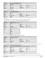 Preview for 189 page of Emerson unidrive m200 Parameter Reference Manual