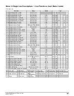 Preview for 191 page of Emerson unidrive m200 Parameter Reference Manual